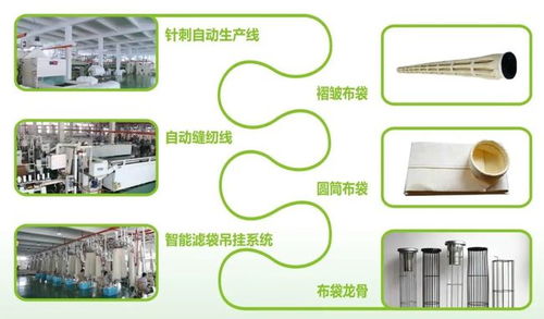 華基環?？萍?奔馳在環保高質量發展的創新跑道上