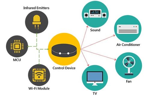 LPWAN網絡技術 構建高效物聯網通信的基石