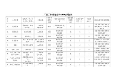 工作危害分析(JHA)評價表在勞動保護用品銷售中的應用與預覽